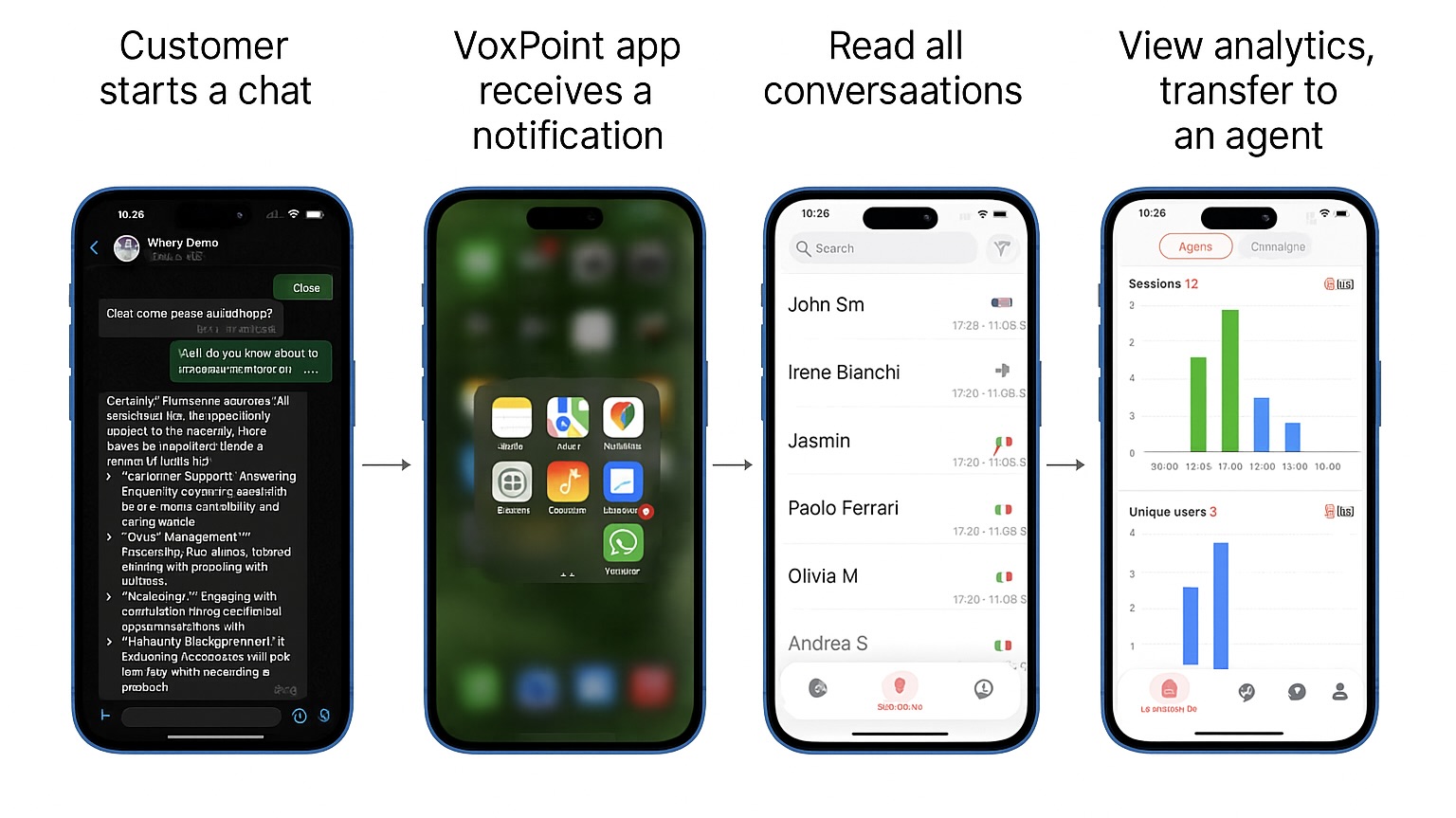How VoxPoint works
